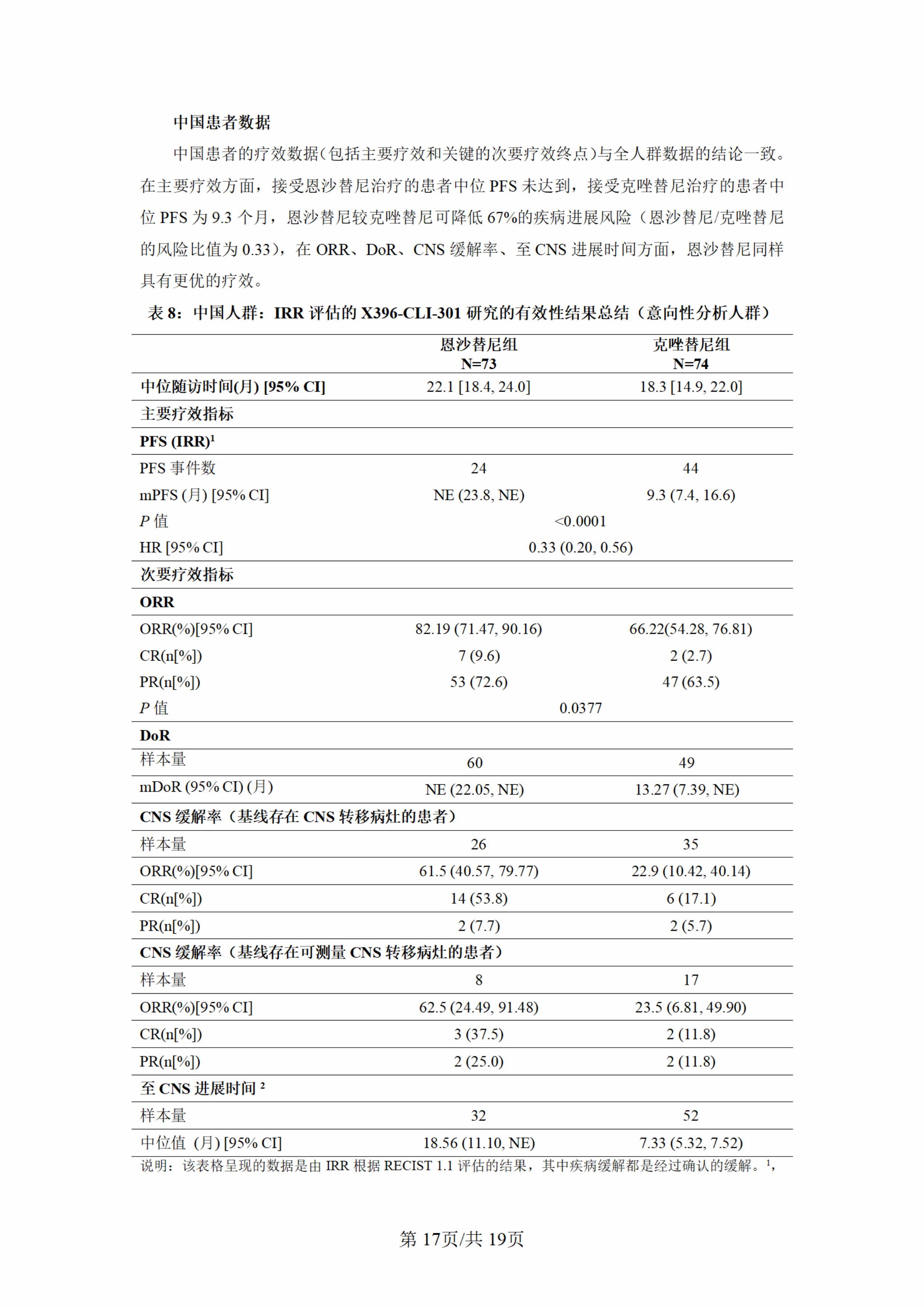 盐酸恩沙替尼胶囊说明书-新增术后辅助适应症(1)-图片-16.jpg
